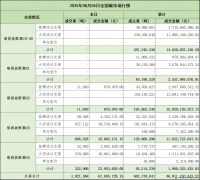 2025年8月5日全國碳排放權(quán)交易市場清結(jié)算信息日報(bào)