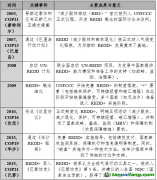 森林碳匯信用的“不可能三角”？——在森林保護、金融創(chuàng)新與社區(qū)利益中尋求平衡