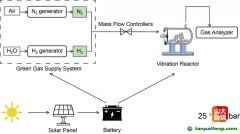 突破！常溫制取綠醇綠氨成為現(xiàn)實(shí)