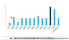 鋼鐵行業(yè)減污降碳協(xié)同推進——四川實踐引領(lǐng)電爐短流程轉(zhuǎn)型之路